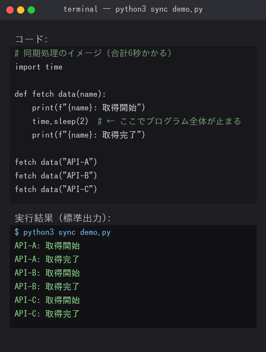 実際に実行した結果